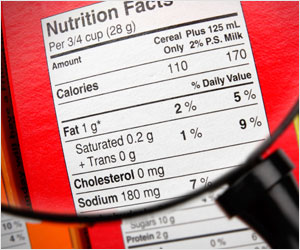 Counting Calories Counting Calories