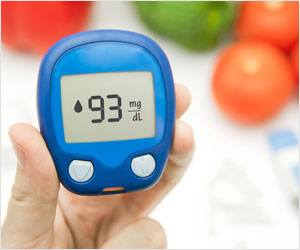 Blood Glucose & Self-Control Blood Glucose & Self-Control