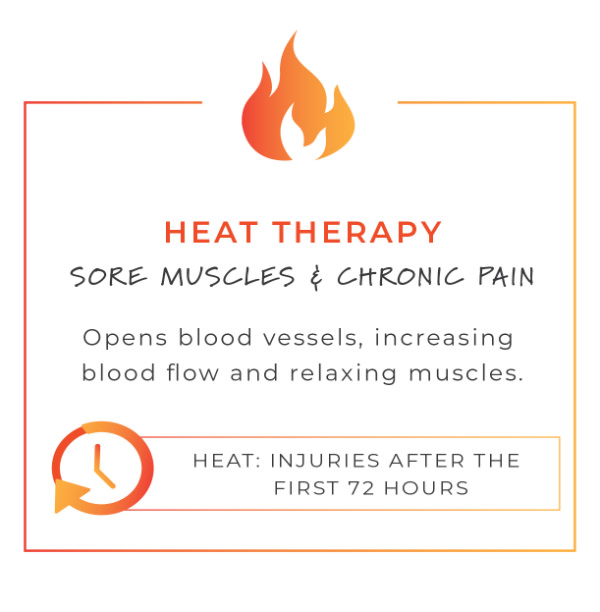Should I Use Heat or Ice for Pain?