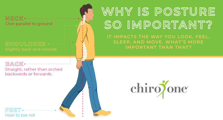 Why Is Posture So Important? - Free Guide