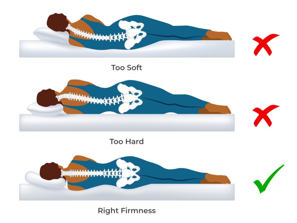 Mattress Spine Alignment Image