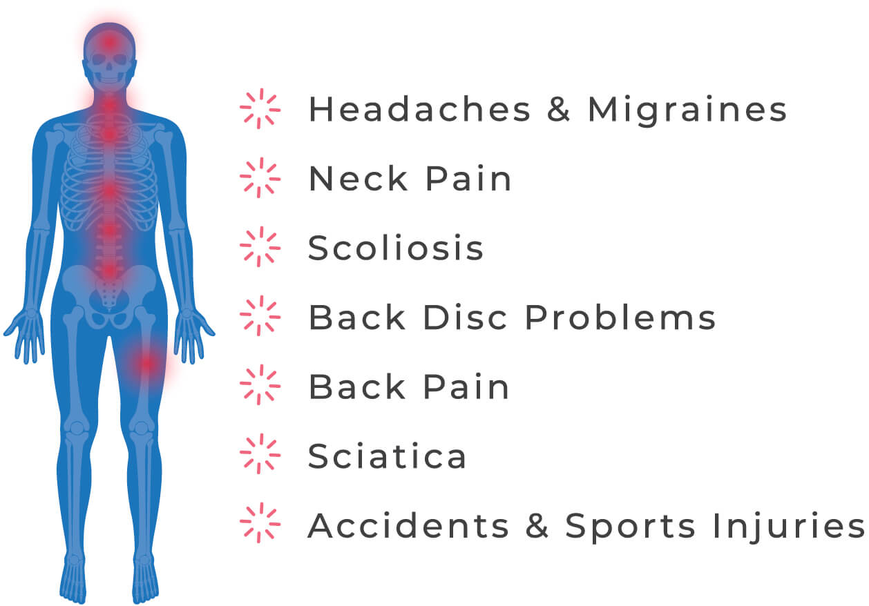 Common Musculoskeletal Conditions Diagram